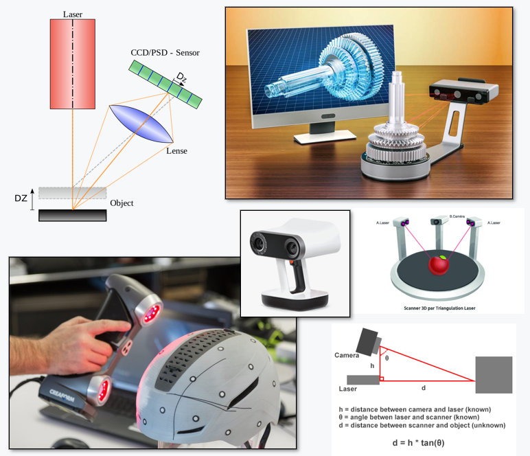 AlfaTest 3D Scanning